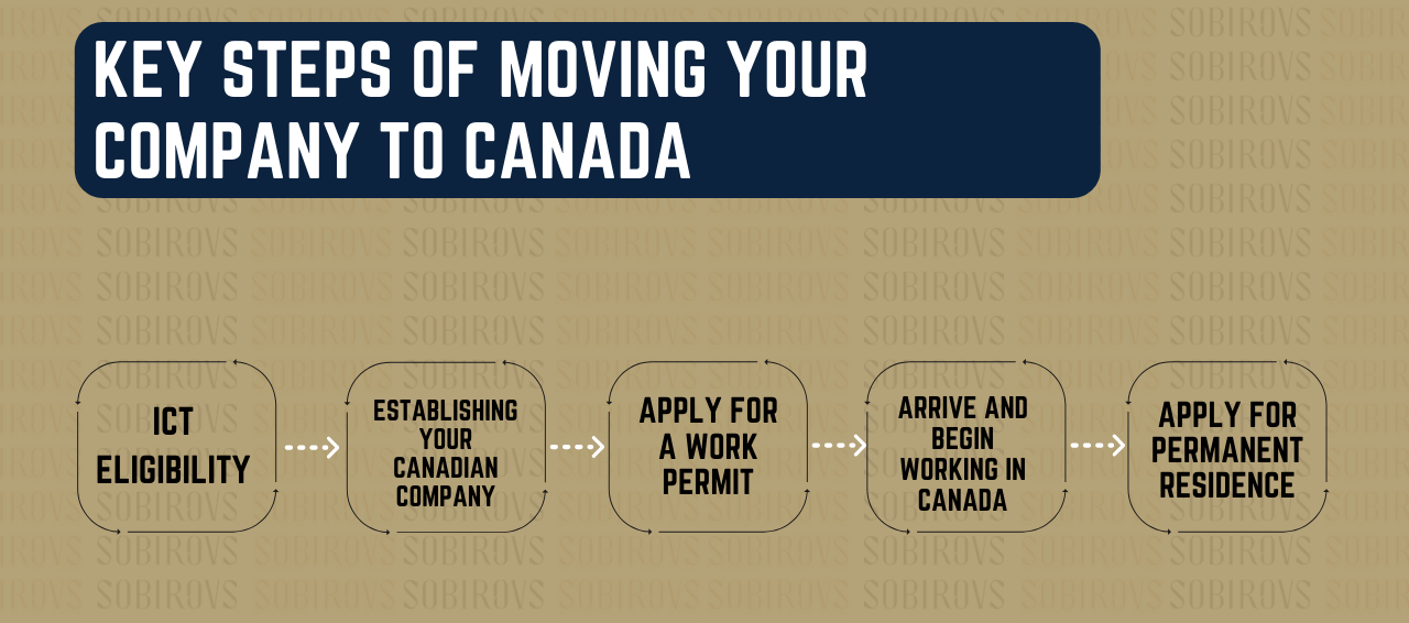 Move Company to Canada [Guide for Foreign Business Owners]