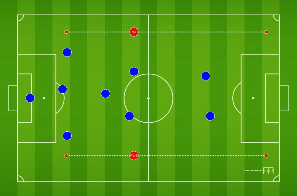 WingBacks in Soccer The Rise of the Flank Masters