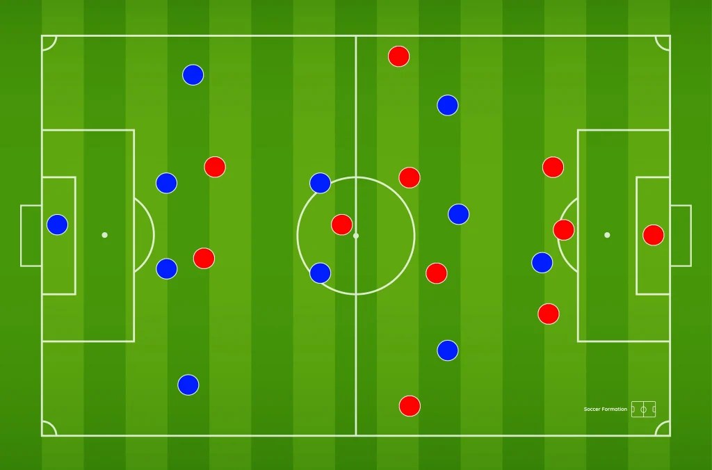 4231 Soccer Formation The Definitive Guide