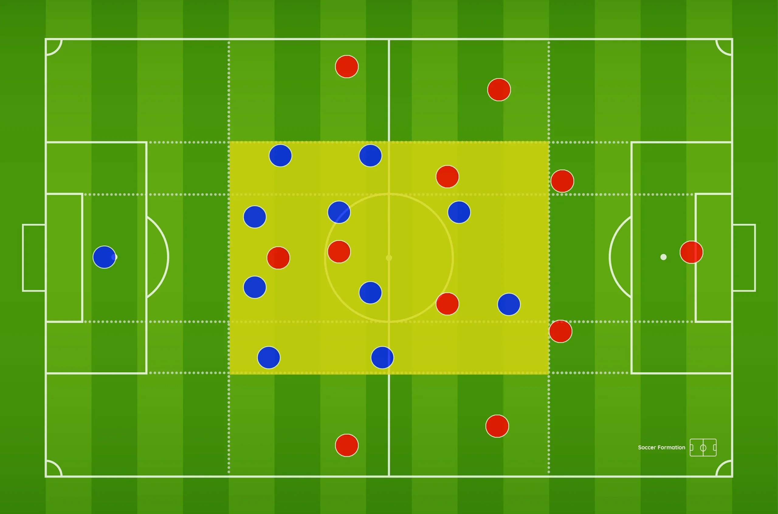 Mid Block in Soccer A Comprehensive Guide