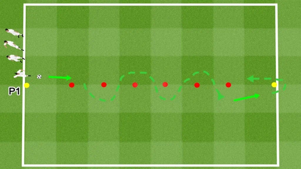 Soccer Drills With Cones (Dribbling Exercises)