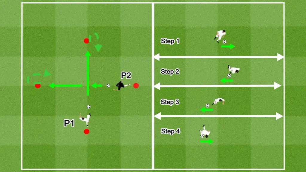 Soccer Drills Without Cones Or Balls