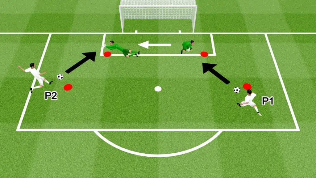 Goalie Soccer Drills (CrossesKicksSavesThrows)