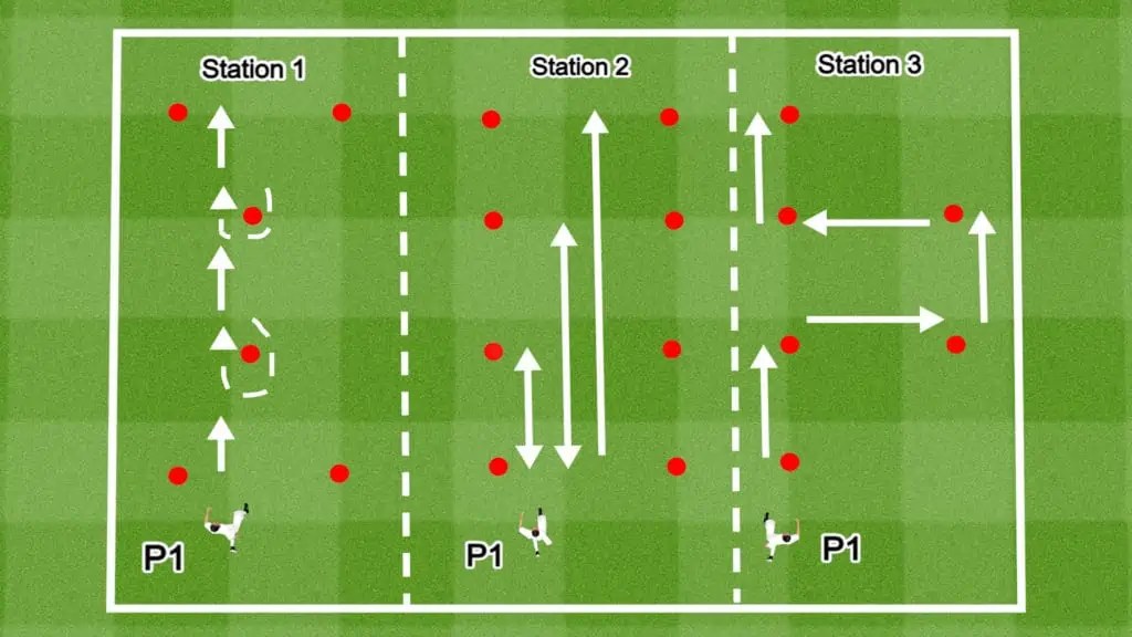 Large Groups Soccer Drills (Adaptable Sessions)