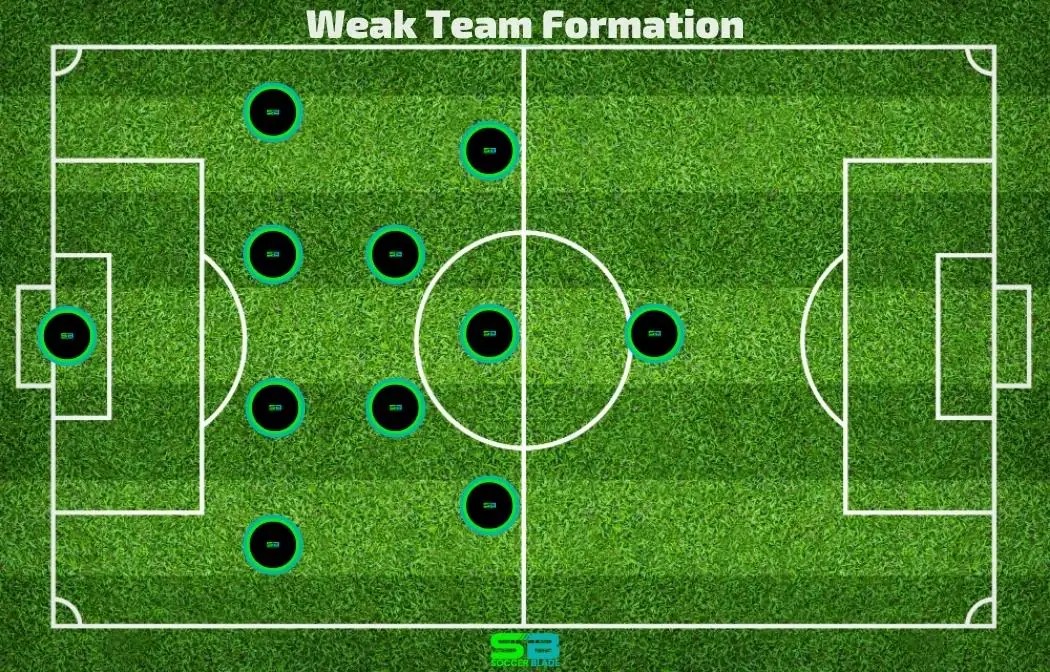 Best Soccer Formations (SlowWeakBad Teams) ⚽