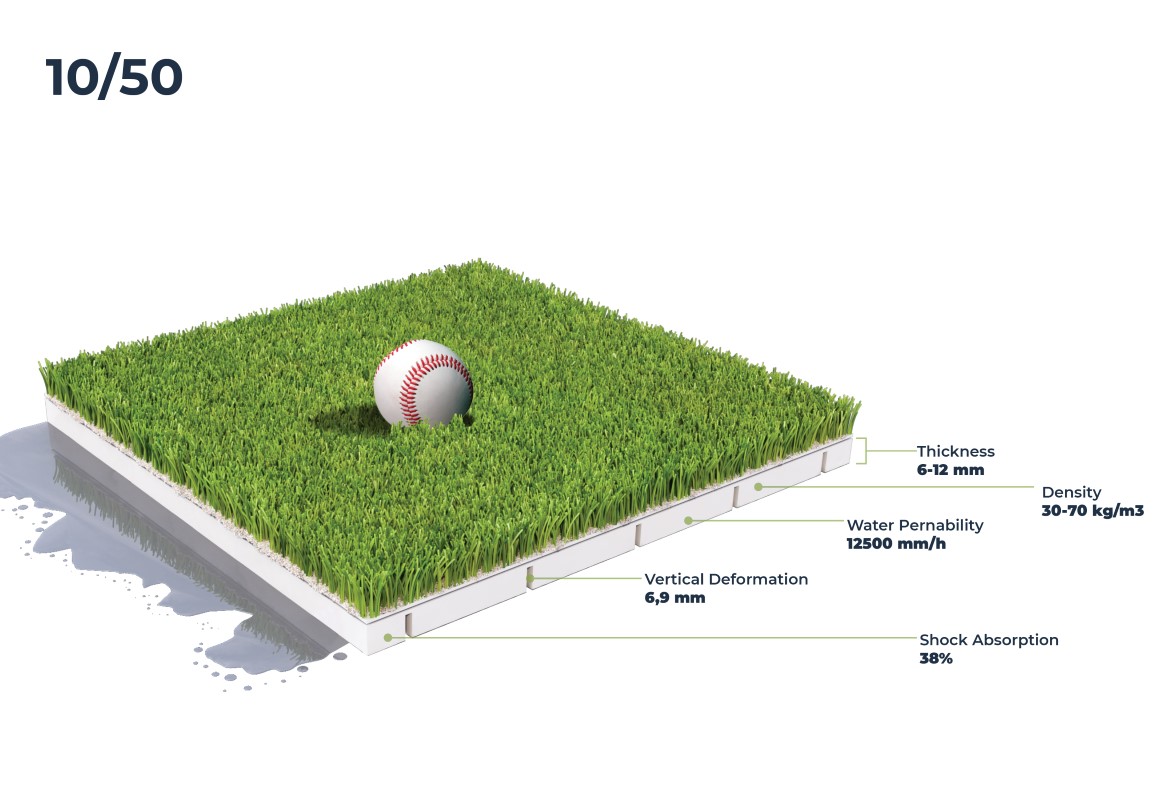 Baseball Soccerfoam Shock Pad