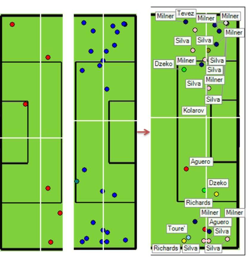 Success and completed passes in the final 3rd and beyond Soccerlogic
