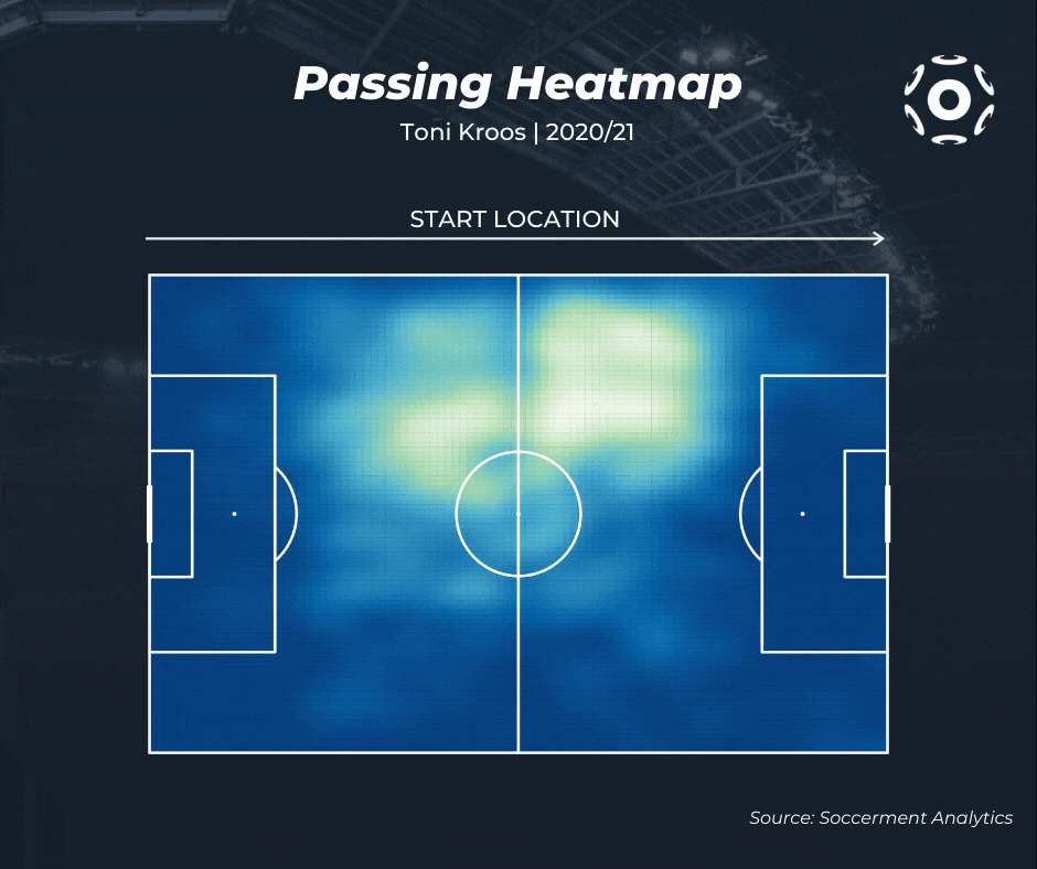 Soccerment's Advanced Metrics Soccerment