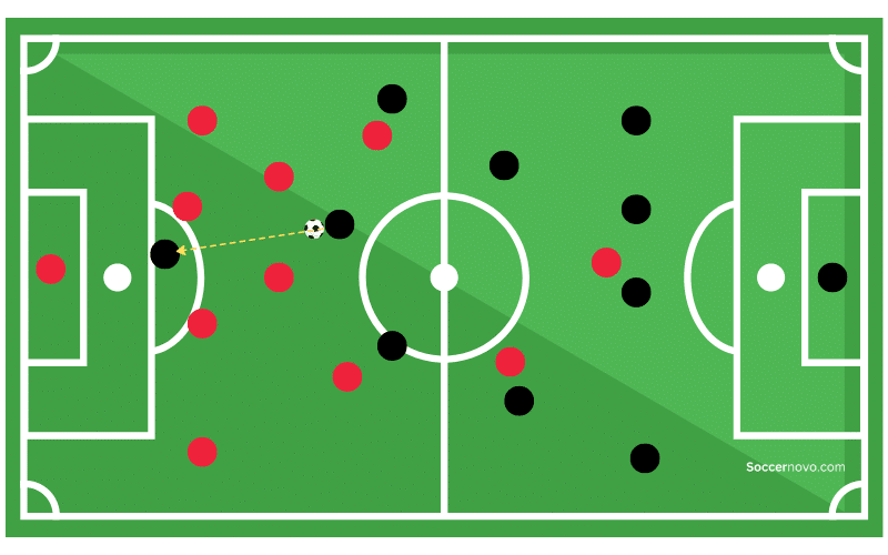 Soccer Offsides Explained Video Included