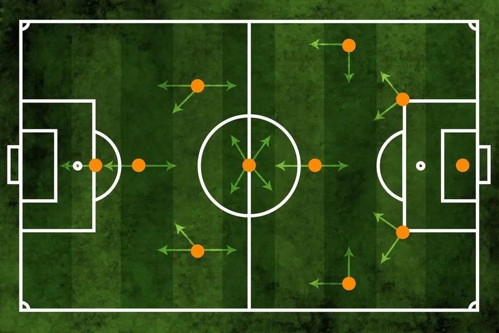 Soccer Forward Responsibilities, Position, and Role Written by Ben in