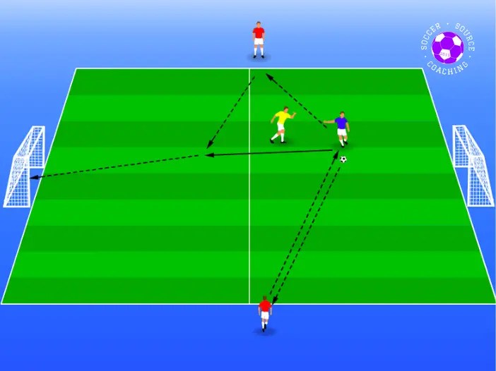 8 Easy On The Eye Give and Go Soccer Drills
