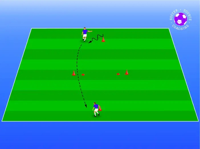 Shooting Drills in Soccer 15 Drills To Score Every Time
