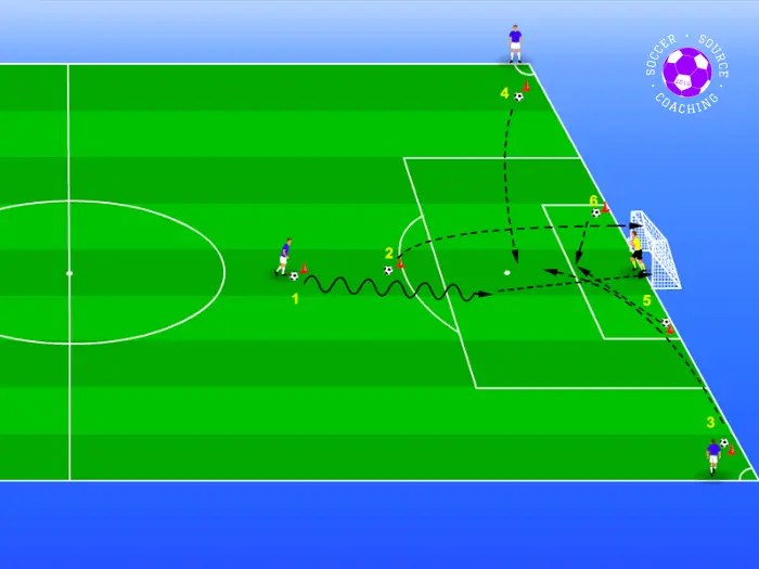 Shooting Drills in Soccer 15 Drills To Score Every Time