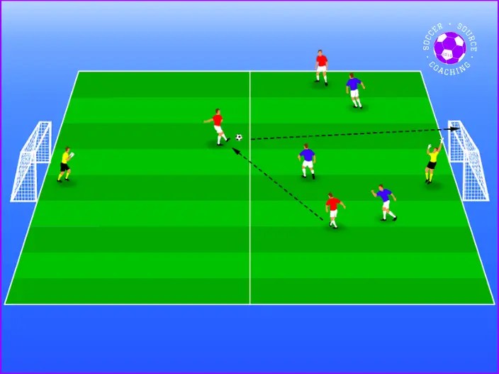 Shooting Drills in Soccer 15 Drills To Score Every Time