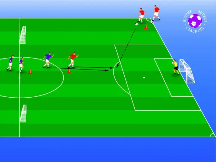 Shooting Drills in Soccer 15 Drills To Score Every Time