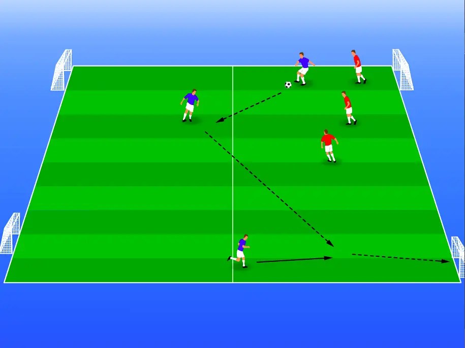 Soccer Spacing Drills 10 Drills The Best Coaches Are Using