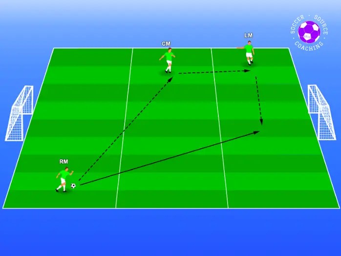 Soccer Drills For U8 20 Of The Best Games