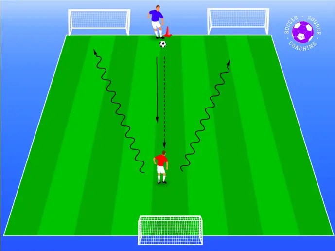 20 Of The Best HandPicked Soccer Drills For U12