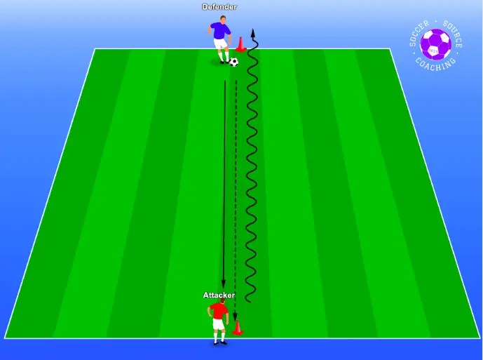 20 Of The Best HandPicked Soccer Drills For U12