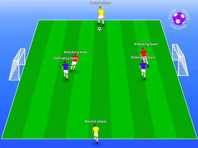 20 Of The Best HandPicked Soccer Drills For U12