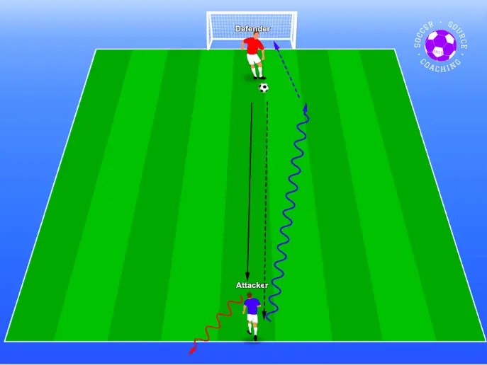 20 Of The Best HandPicked Soccer Drills For U12