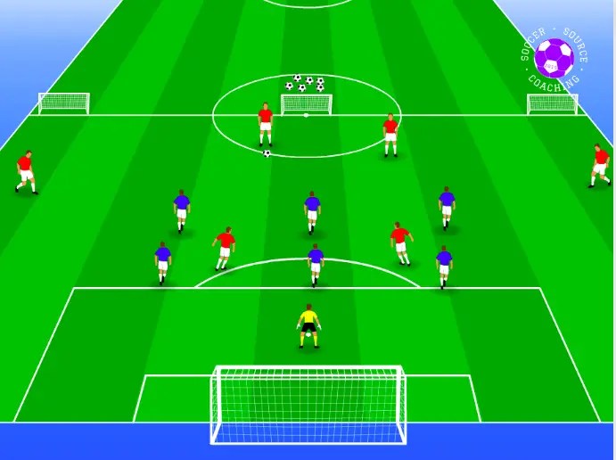 20 Of The Best HandPicked Soccer Drills For U12