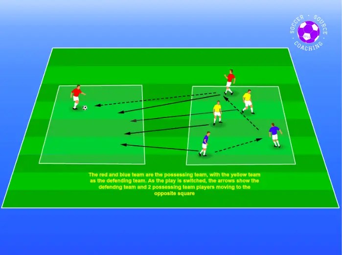 20 Of The Best HandPicked Soccer Drills For U12