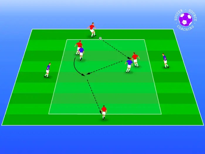 20 Of The Best HandPicked Soccer Drills For U12
