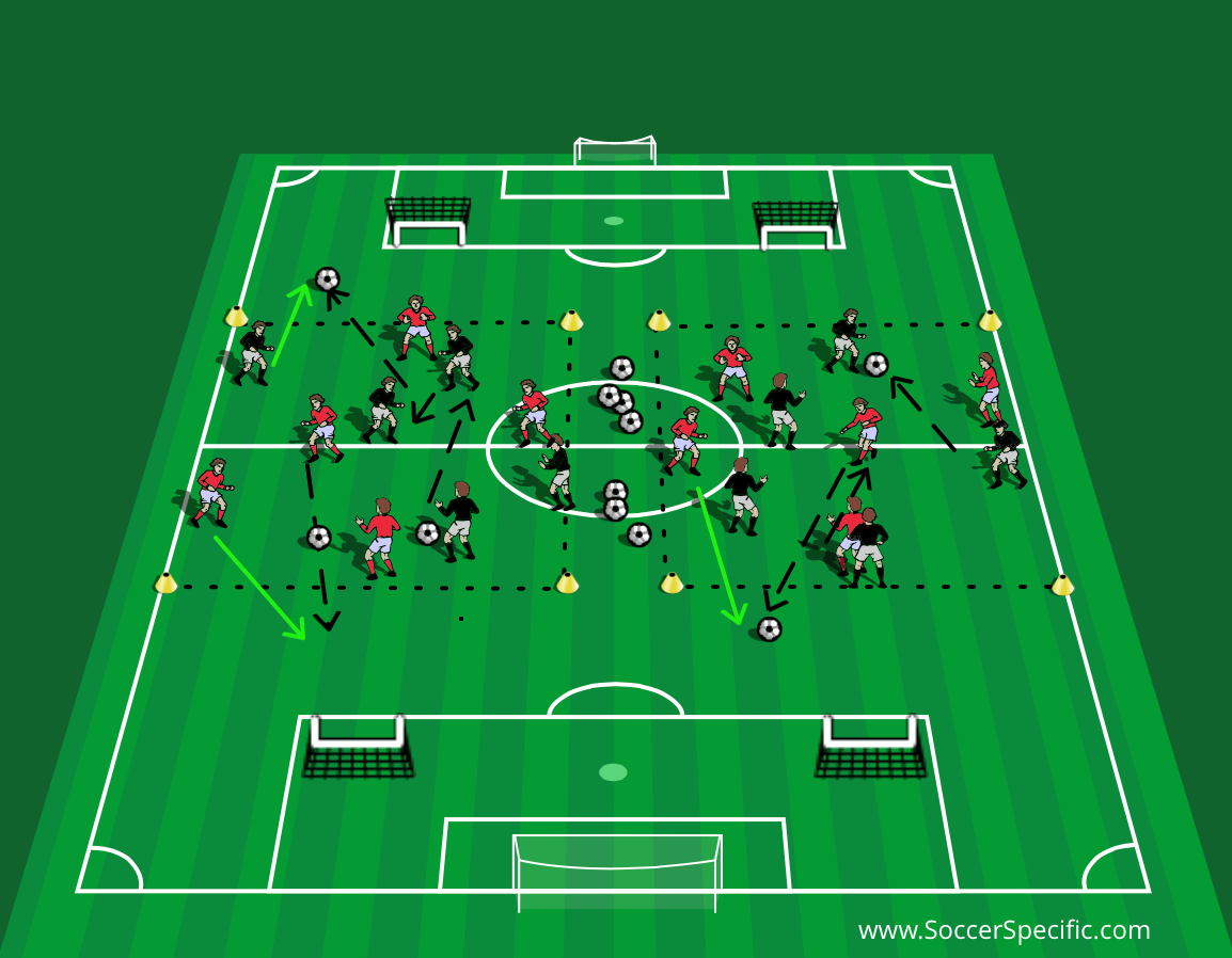 Scoring Goals Attacking Transitions! SoccerSpecific