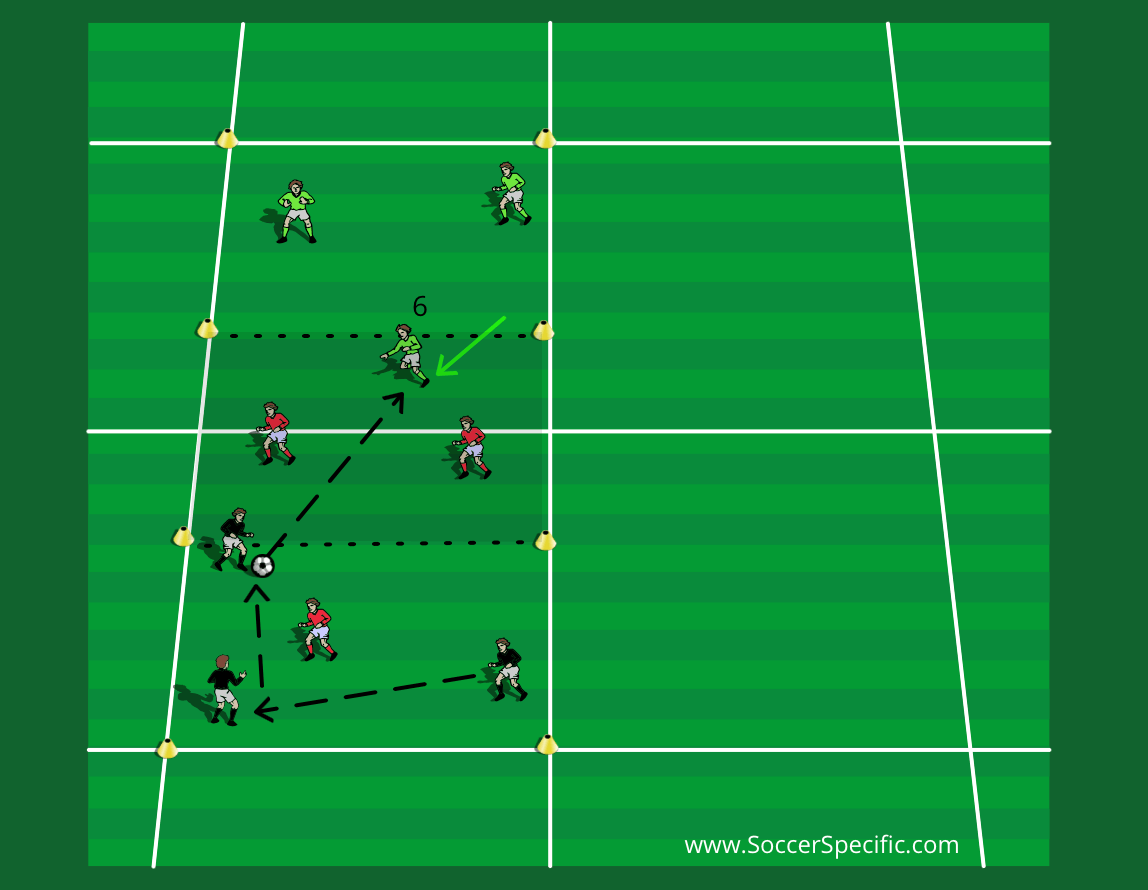 Quick DecisionMaking Playing Through Your Opponent Soccer Activities