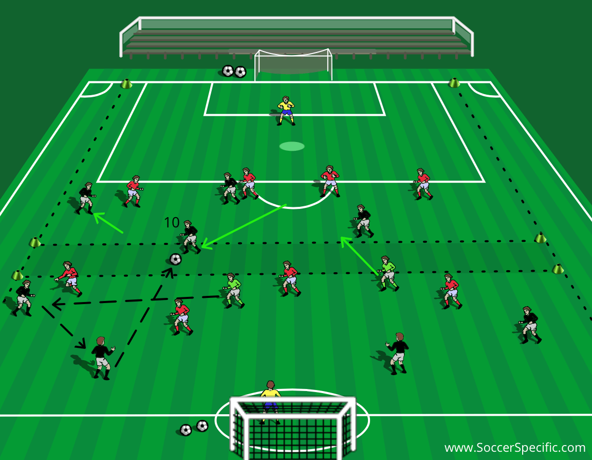Quick DecisionMaking Playing Through Your Opponent Soccer Activities
