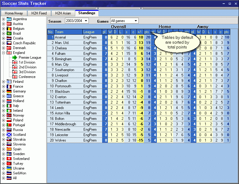 Screenshots of Soccer Stats Tracker