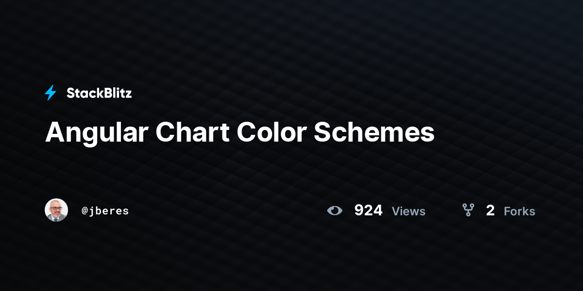 Angular Chart Color Schemes StackBlitz