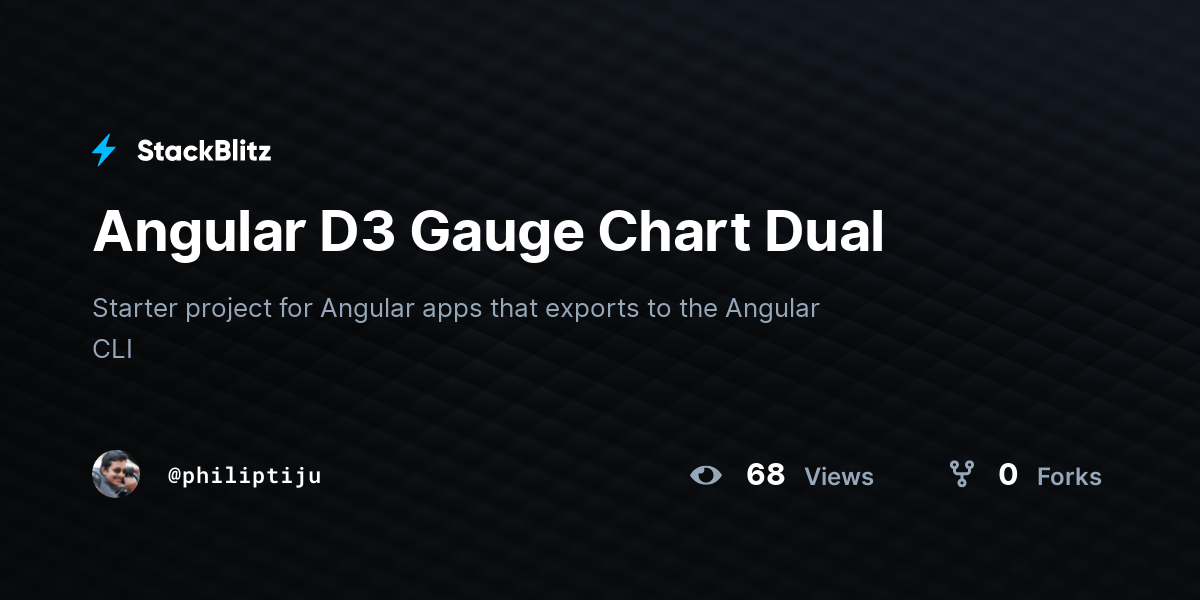 Angular D3 Gauge Chart Dual StackBlitz