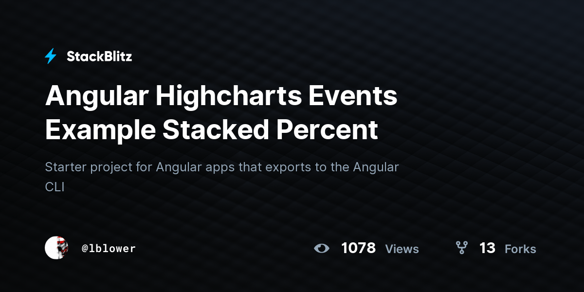 Angular Highcharts Events Example Stacked Percent StackBlitz