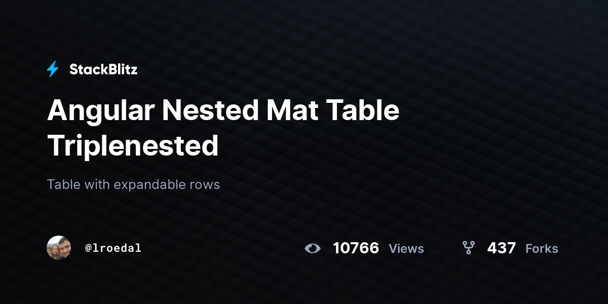 Angular Nested Mat Table Triplenested StackBlitz