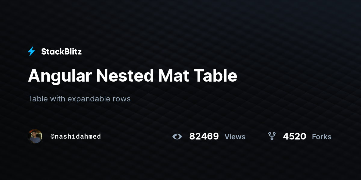 Angular Nested Mat Table StackBlitz