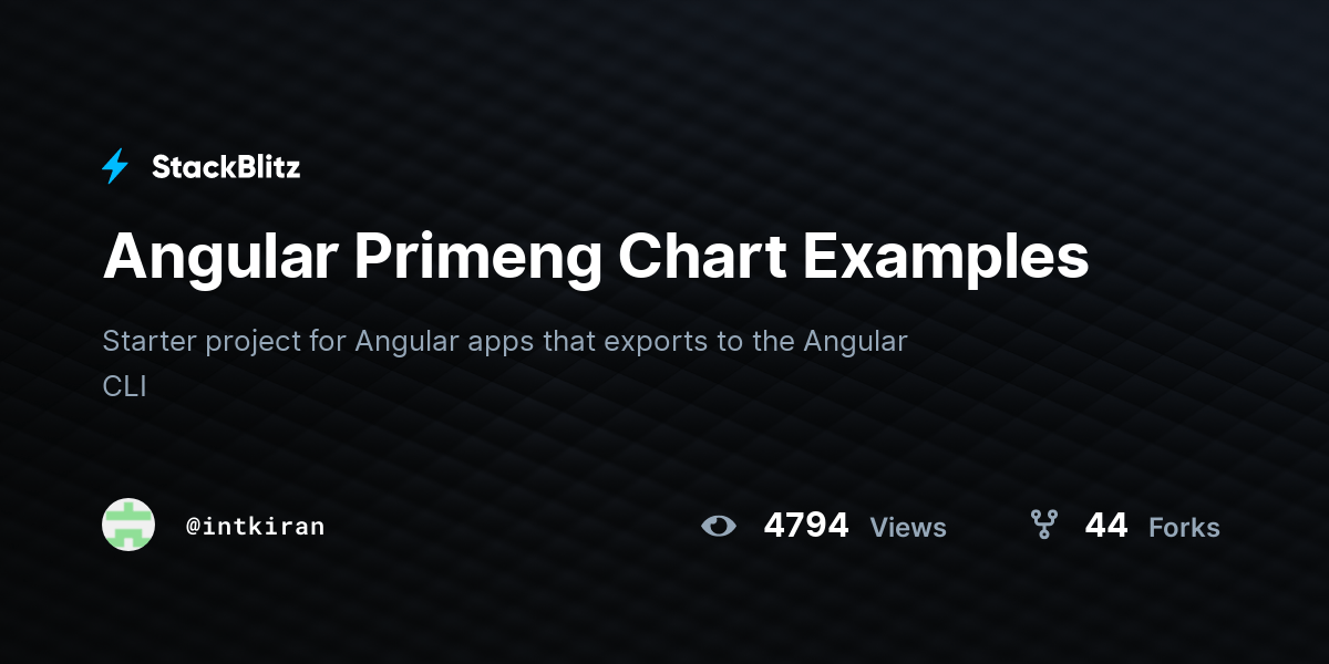 Angular Primeng Chart Examples StackBlitz