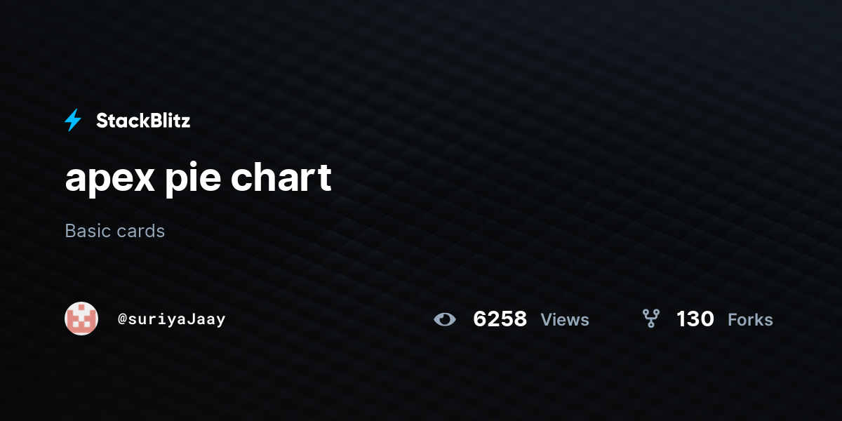 apex pie chart StackBlitz