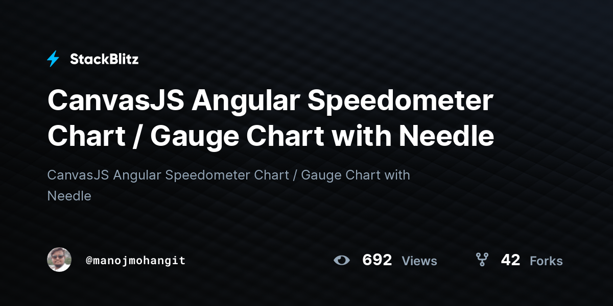 CanvasJS Angular Speedometer Chart / Gauge Chart with Needle StackBlitz