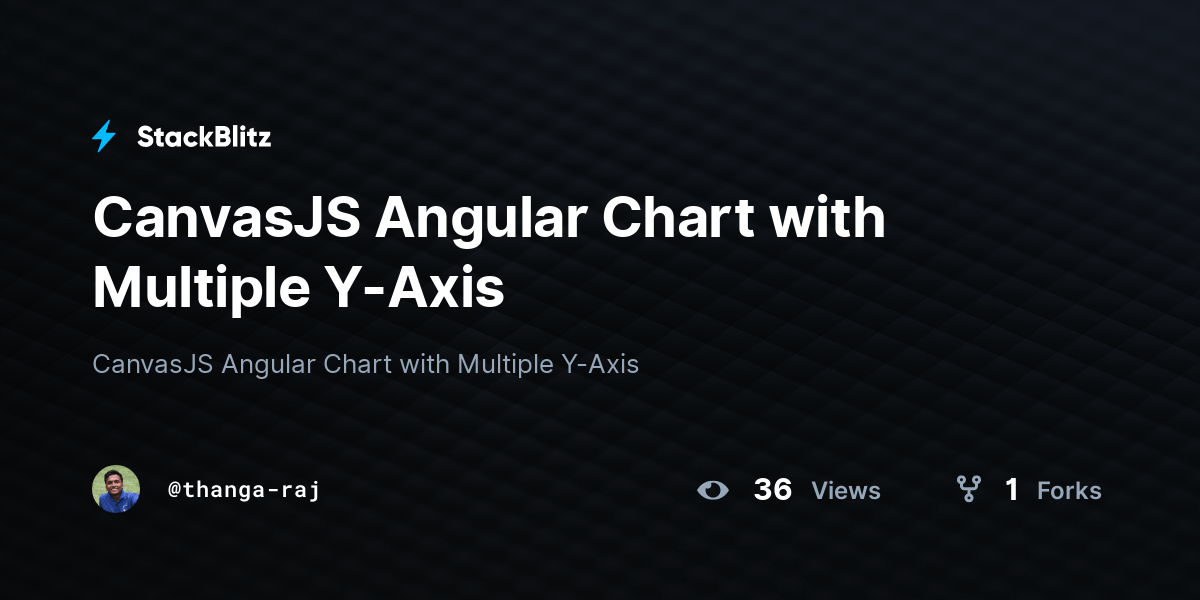CanvasJS Angular Chart with Multiple YAxis StackBlitz