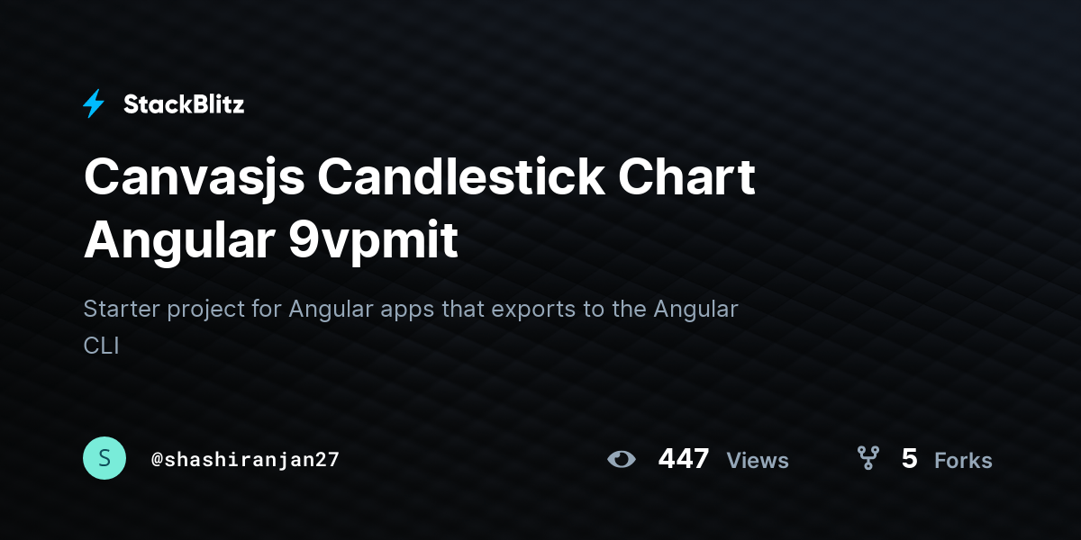 Canvasjs Candlestick Chart Angular 9vpmit StackBlitz