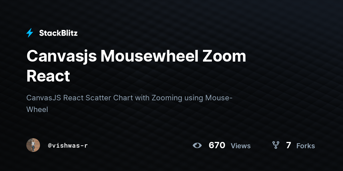 Canvasjs Mousewheel Zoom React StackBlitz