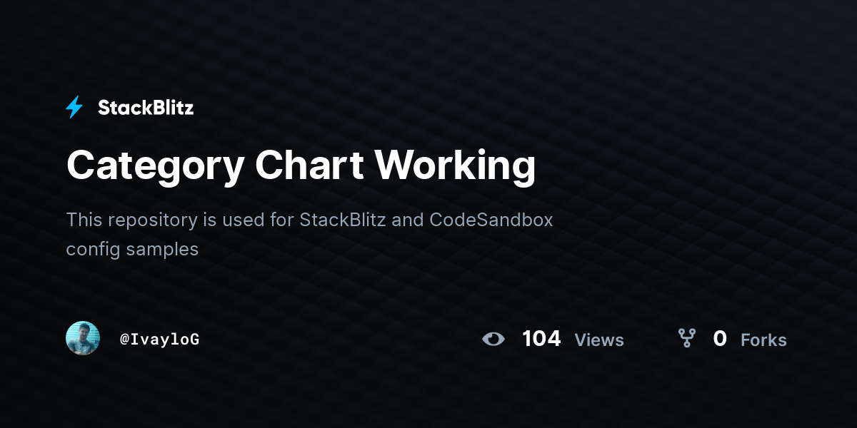 Category Chart Working StackBlitz