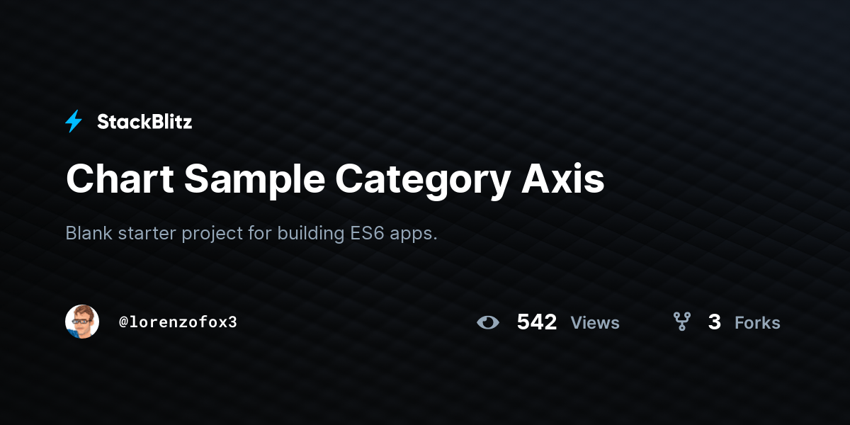 Chart Sample Category Axis StackBlitz