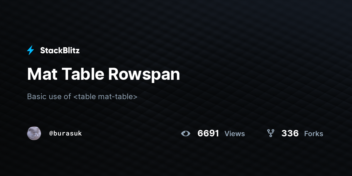 Mat Table Rowspan StackBlitz