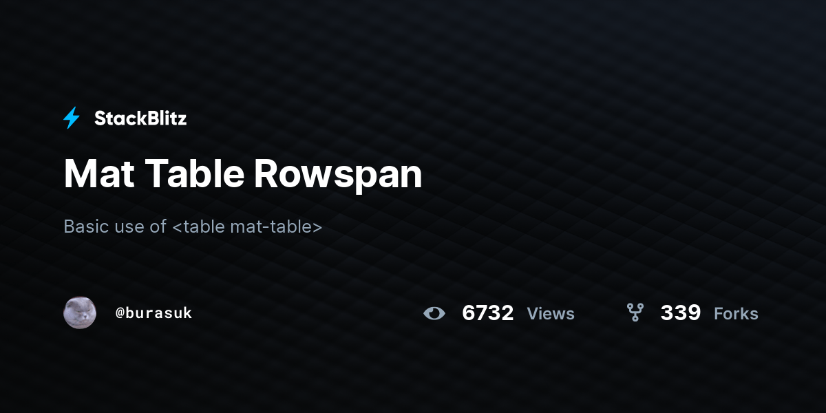 Mat Table Rowspan StackBlitz