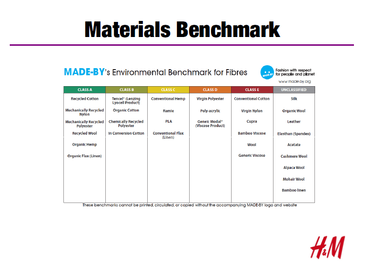 Supply Chain H&m Supply Chain