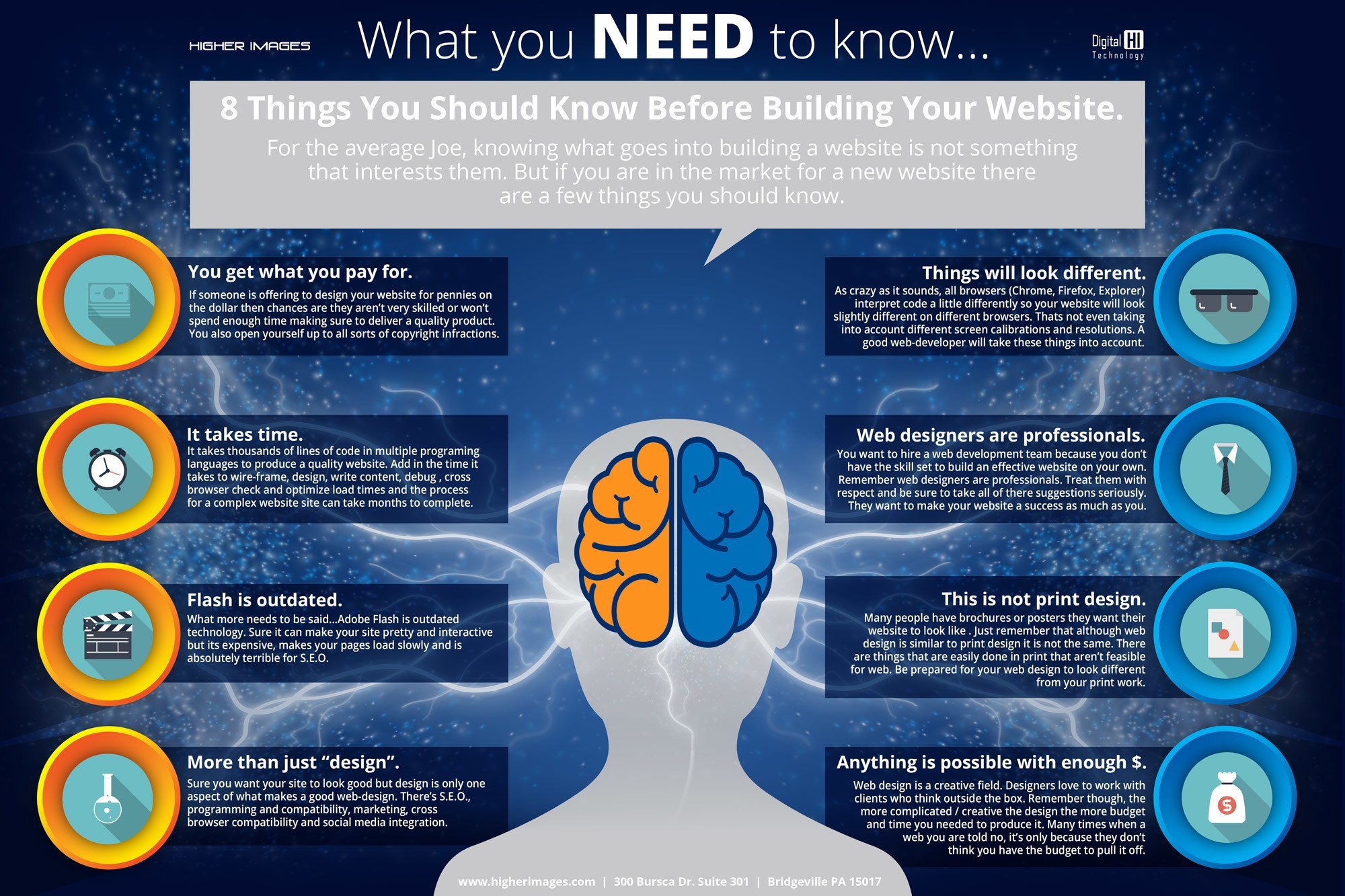 8 Things To Research Before Building Your site.