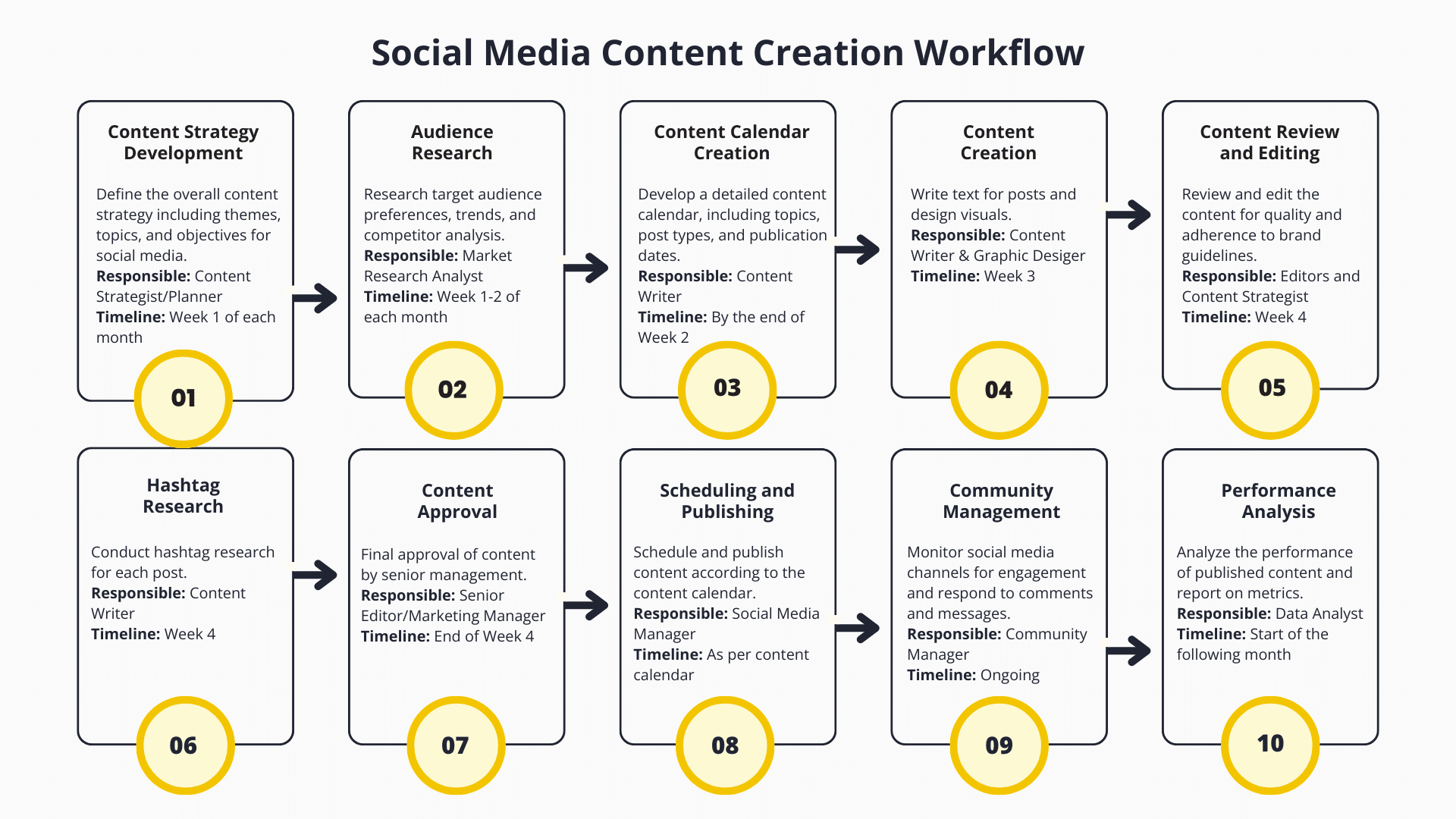 How to Create a Social Media Content Creation Workflow SocialBee